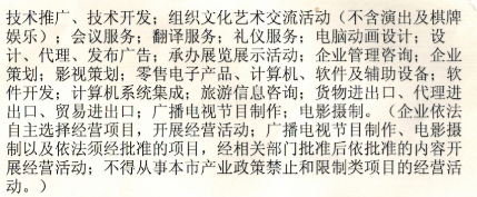 開票內容與經營范圍不符？流量服務費與文化活動的合規性解析